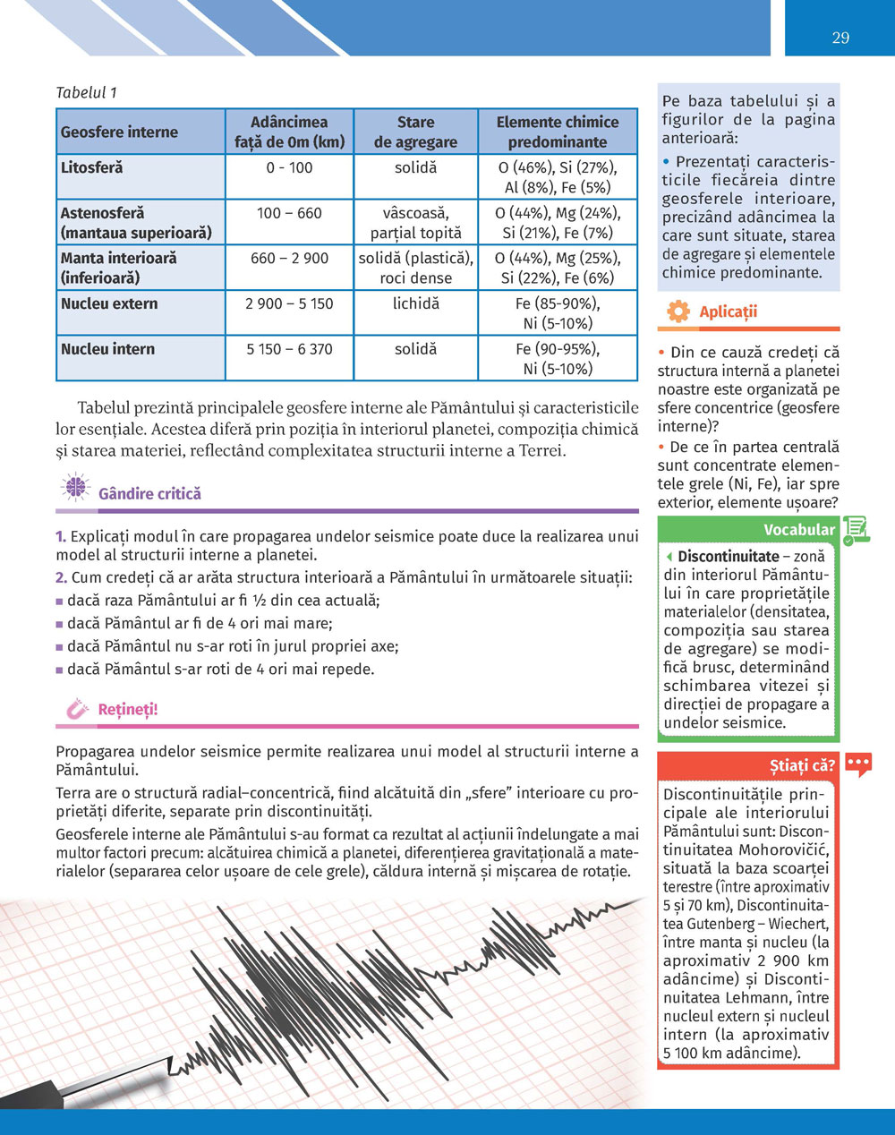 Pagina 29