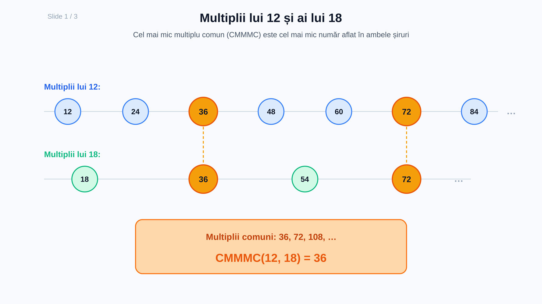 Static pagina 30